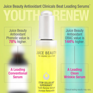 Clinically Validated Juice Beauty Stem Cellular SuperGrape Youth Renew Serum