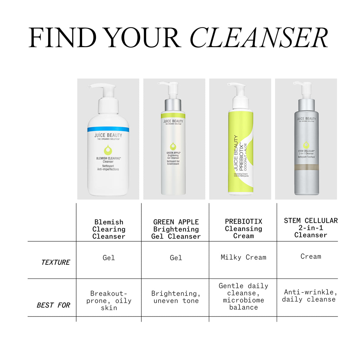 Blemish Clearing Cleanser