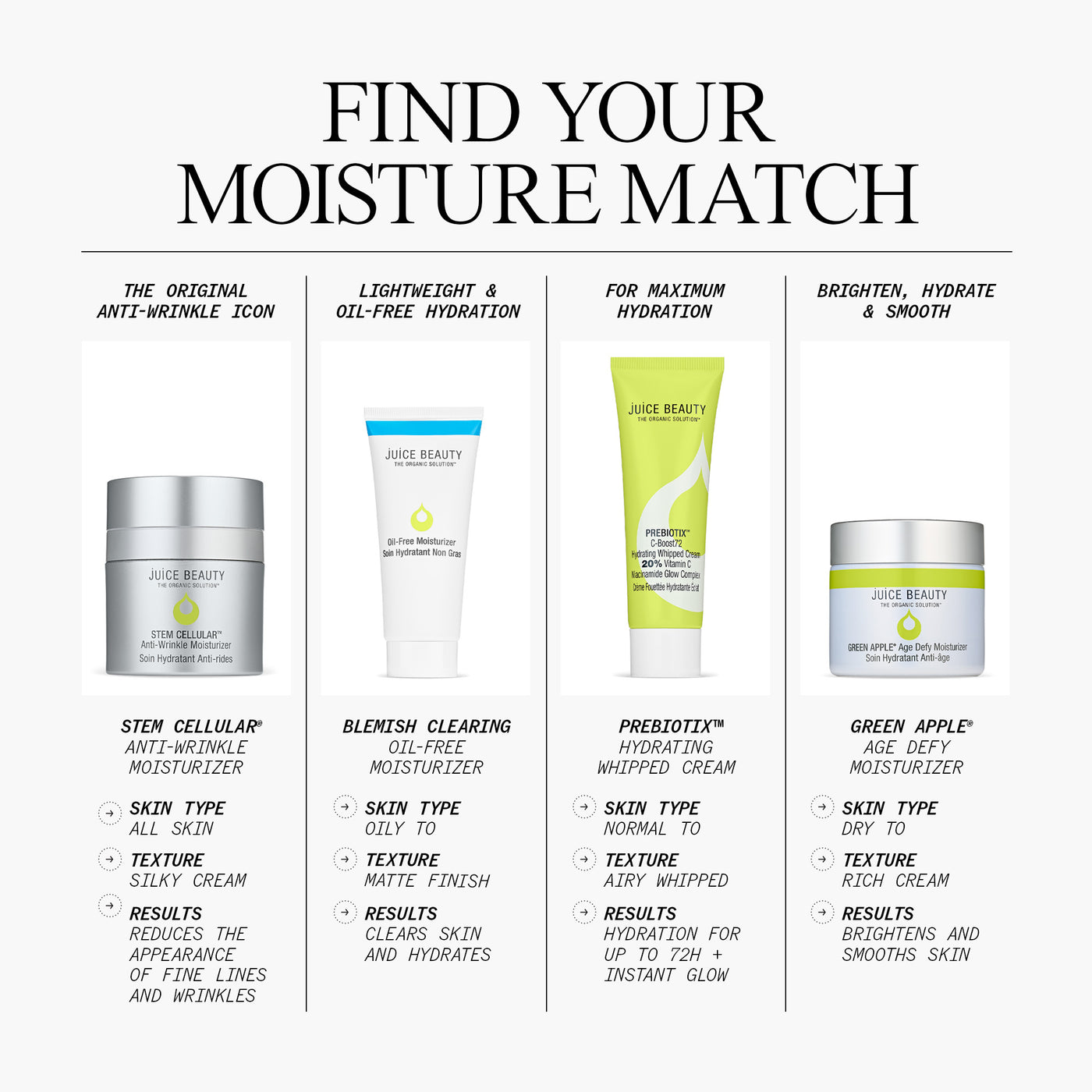 Find Your Moisture Match