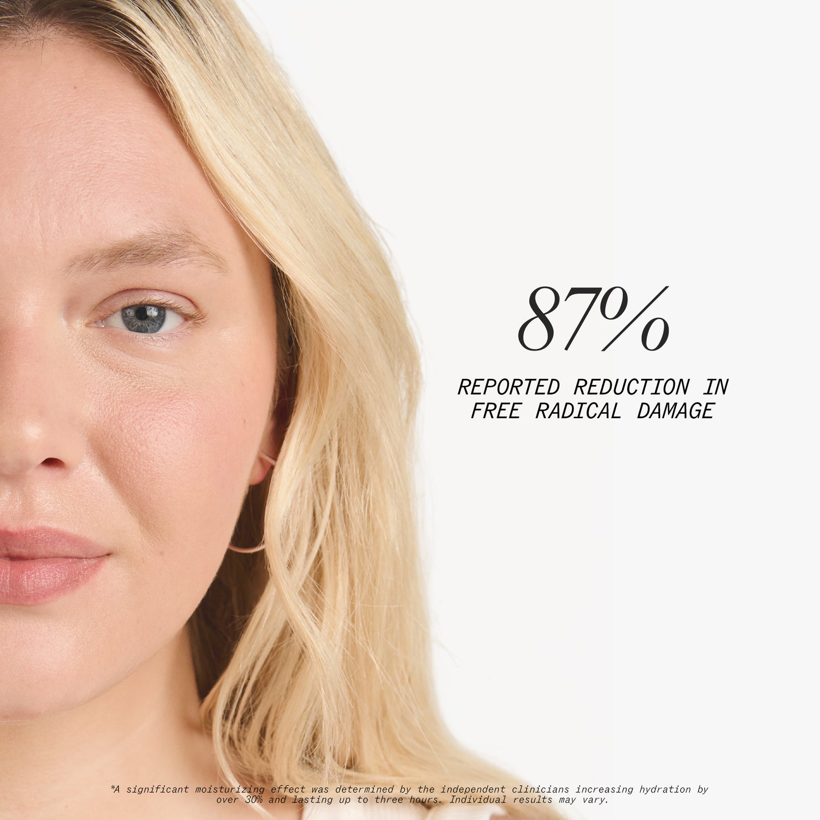 87% Reported Reduction in Free Radical Damage