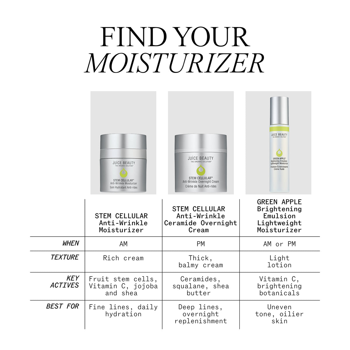 Brightening Emulsion Lightweight Moisturizer