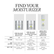 Brightening Emulsion Lightweight Moisturizer