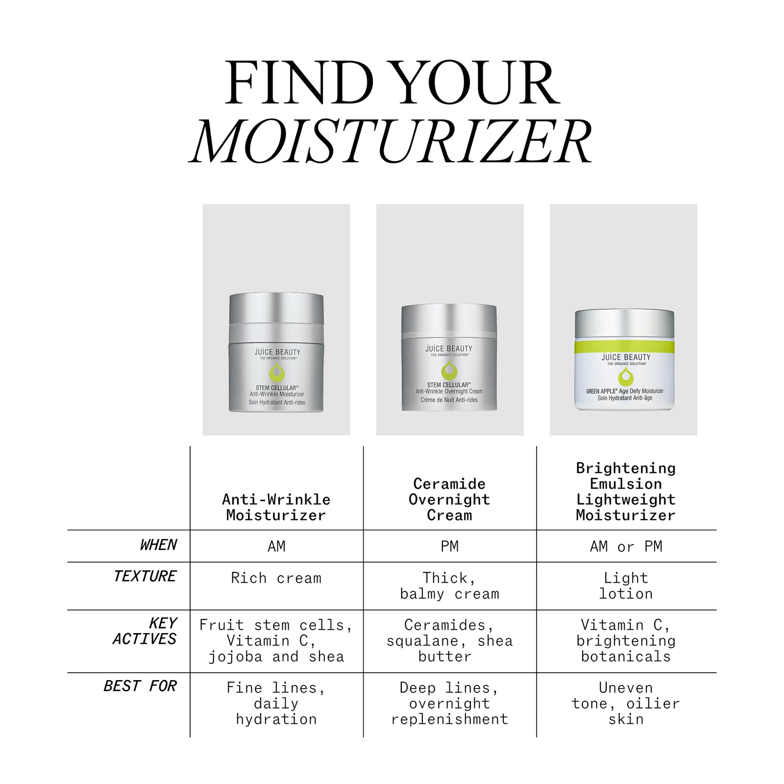 Anti-Wrinkle Moisturizer