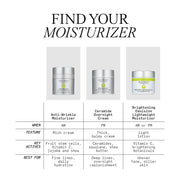 Anti-Wrinkle Moisturizer