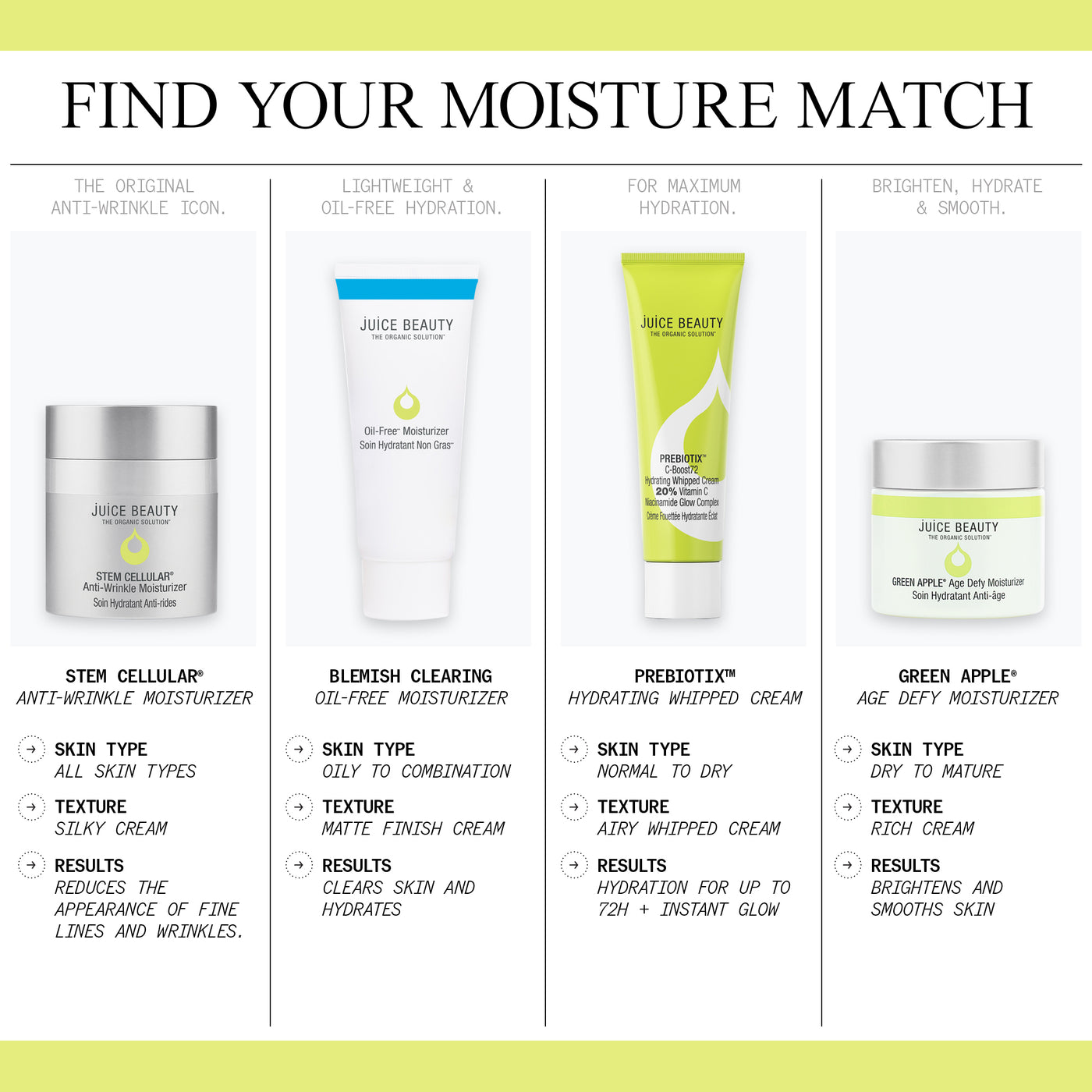 Find Your Moisture Match