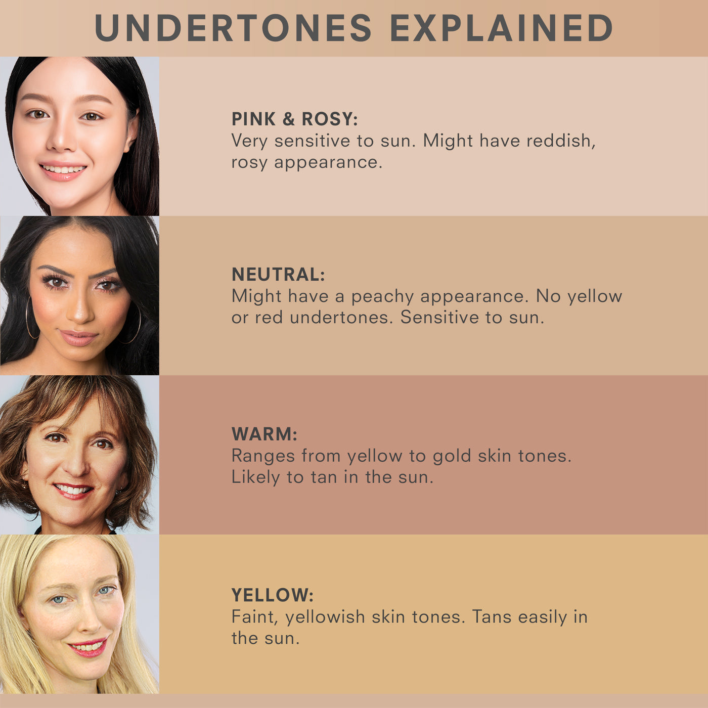 Undertones Explained