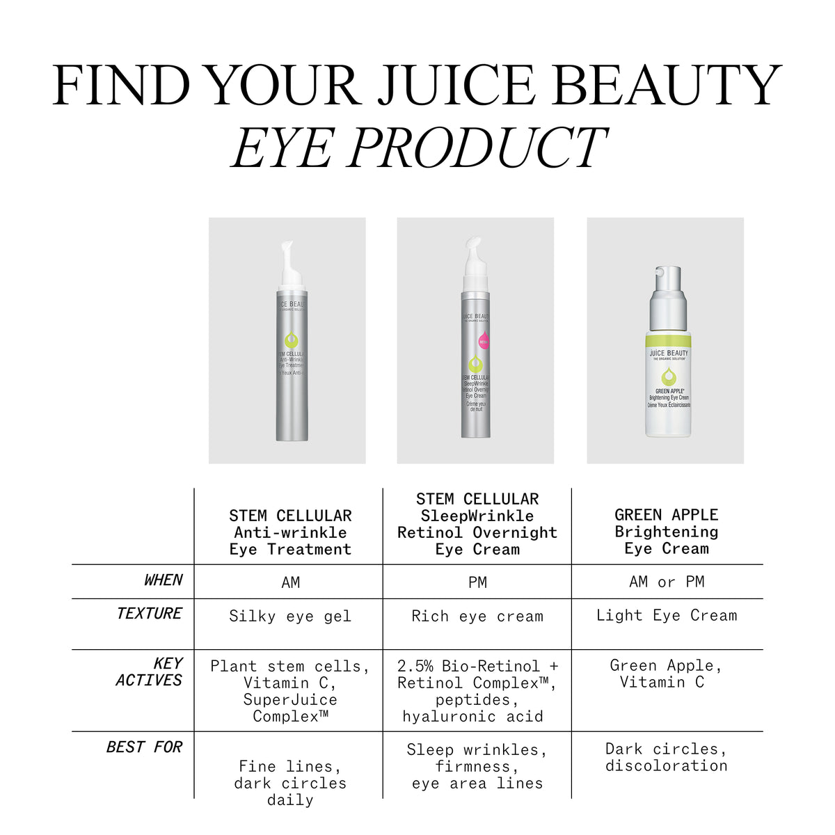 Tratamiento Antiarrugas para Ojos