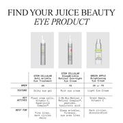 Tratamiento Antiarrugas para Ojos