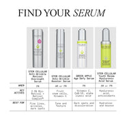 Anti-Wrinkle Retinol Overnight Serum