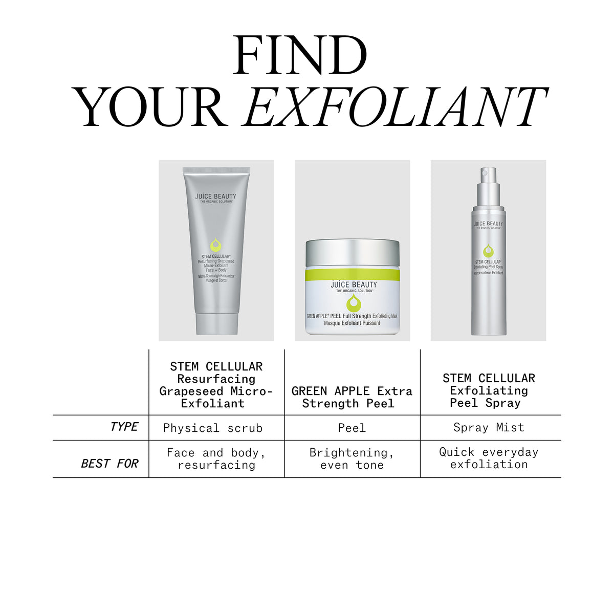 Stem Cellular Resurfacing Grapeseed Micro-Exfoliant, Face + Body