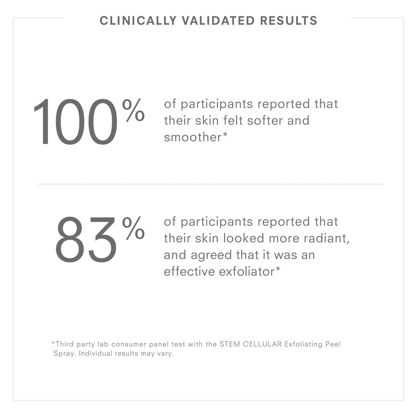 STEM CELLULAR Exfoliating Peel Spray Clinically Validated Results