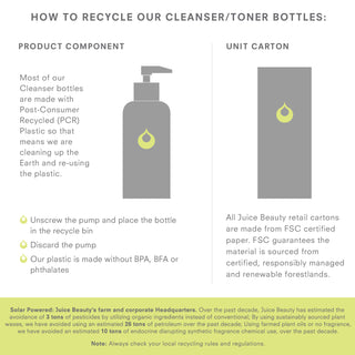 Green Apple Body Cleanser Recycling Instructions